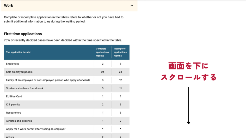 各種ビザの一覧とビザが下りるまでの目安時間