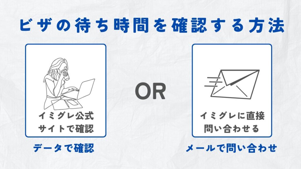ワーホリビザの待ち時間を確認する方法