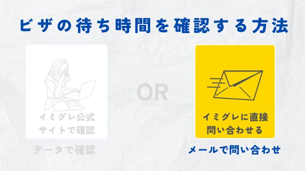スウェーデンイミグレにメールで問い合わせ