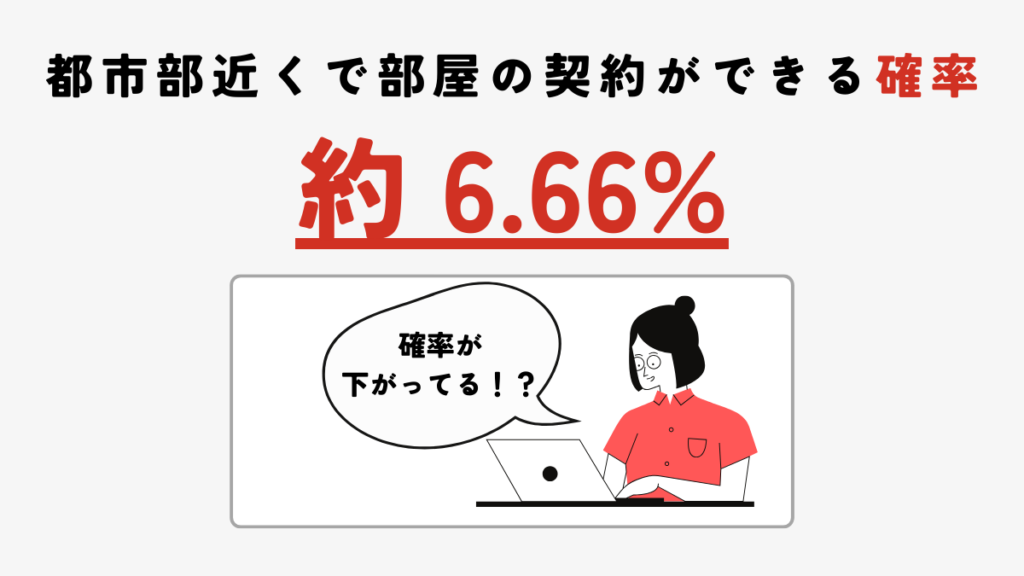 都市部近くで部屋の契約ができる確率 6.66%