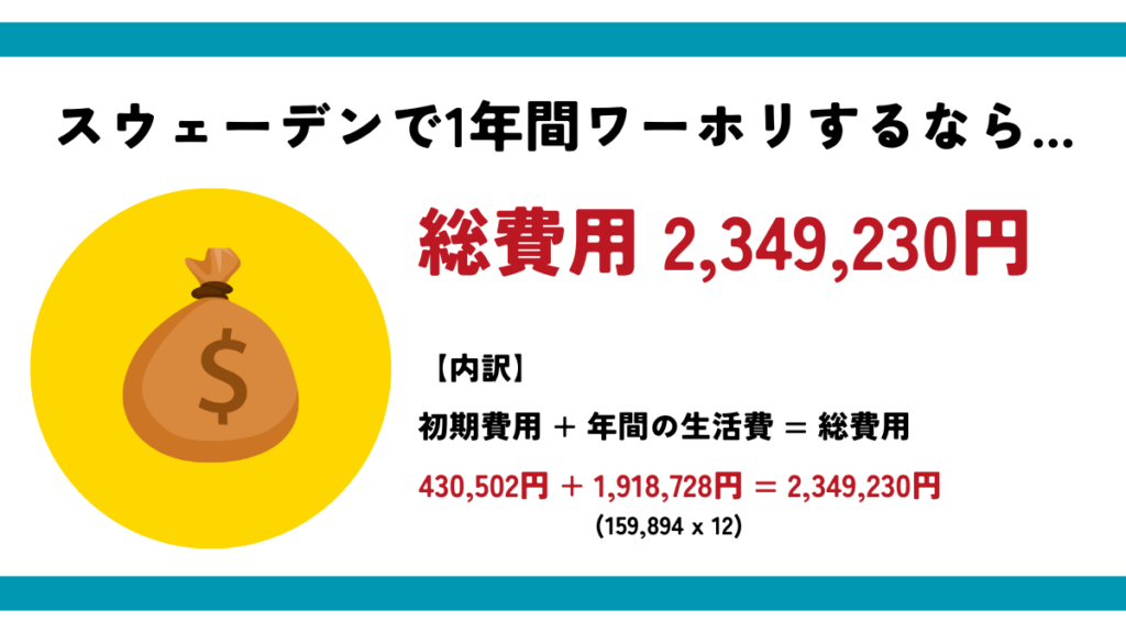 スウェーデンで1年間ワーホリをする場合の費用