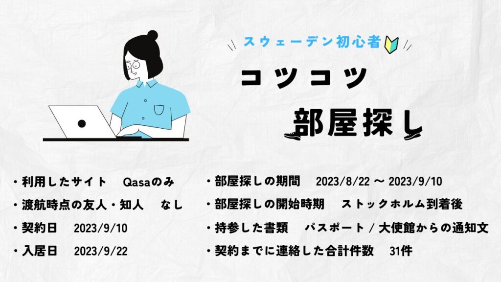 スウェーデン到着時点の状況と部屋探しの結果