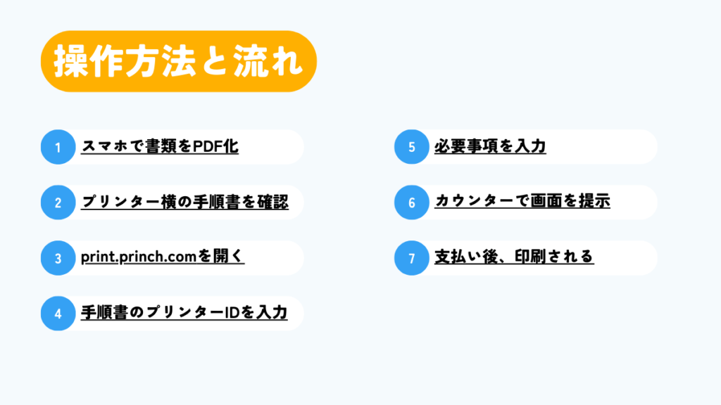 プリンターの操作方法と流れ