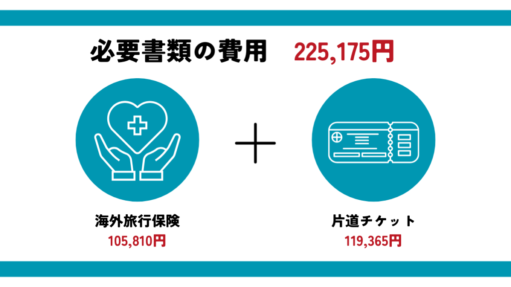 ビザ申請で必要になる書類の費用