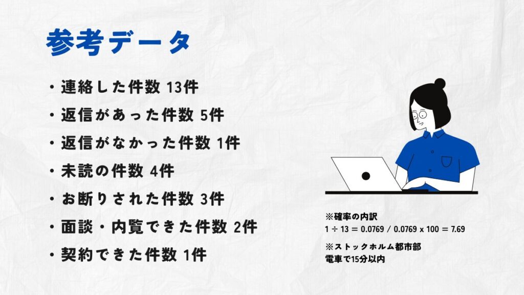 参考データ