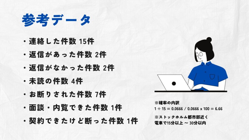 参考データ