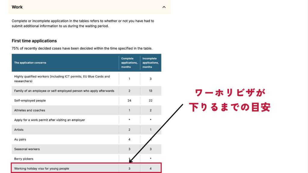 スウェーデンイミグレが更新しているデータで確認