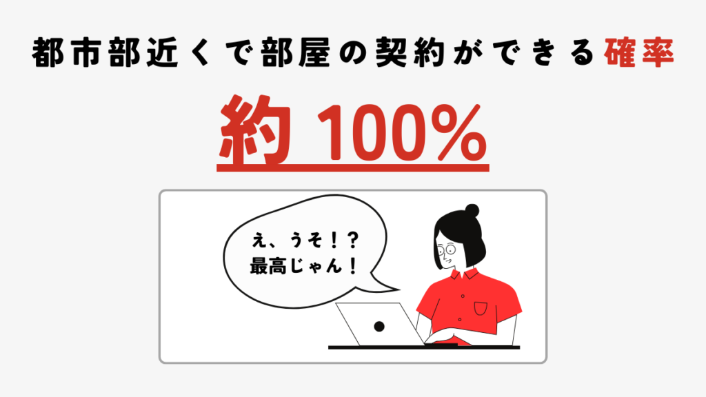 郊外で部屋の契約ができる確率 100%