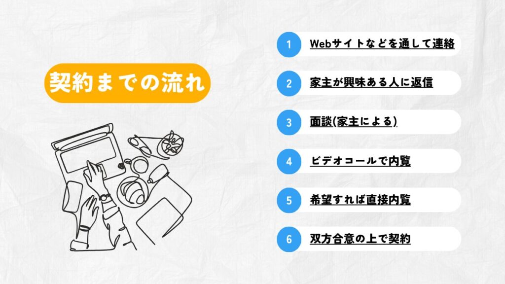 契約に至るまで