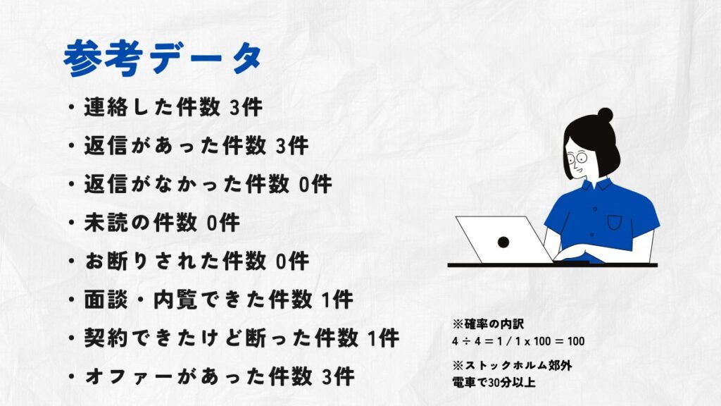 参考データ
