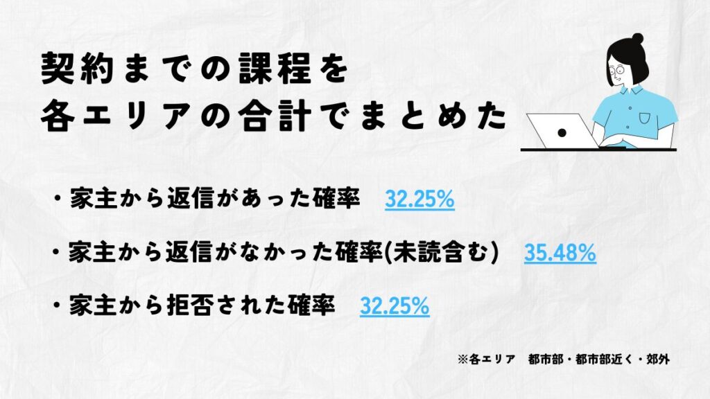 スウェーデン到着時点の状況と部屋探しの結果