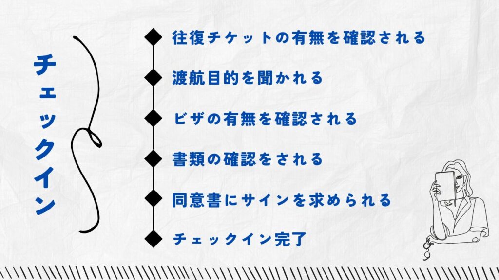 空港のチェックインカウンターでいくつか質問・確認