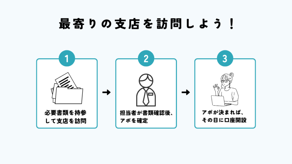 手続きの流れ