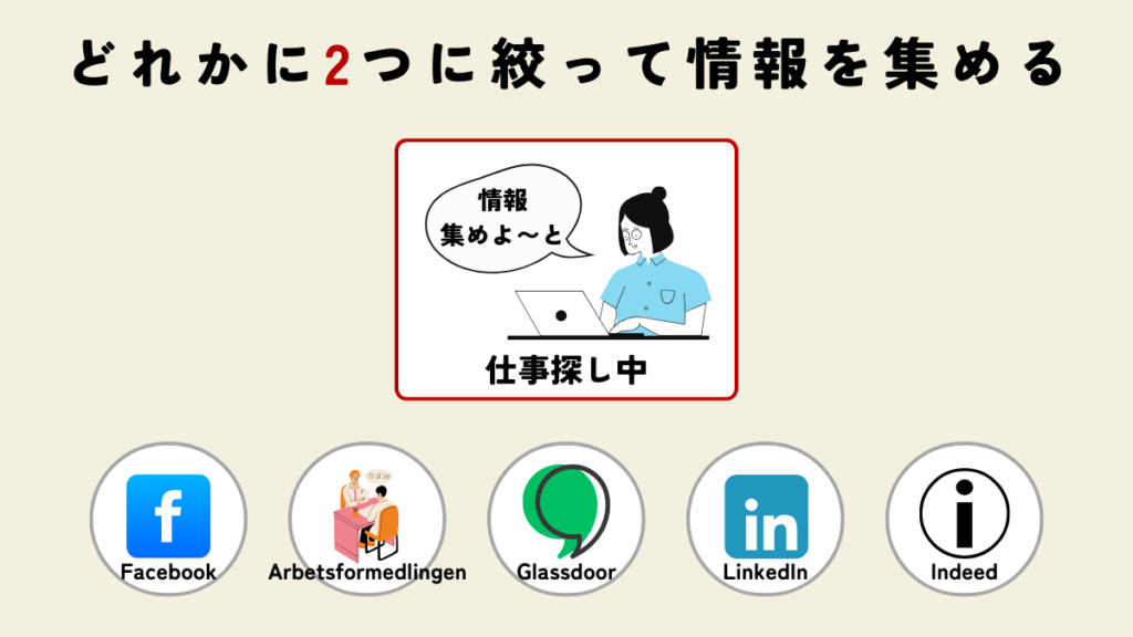 利用するWebサイトを2つに絞る