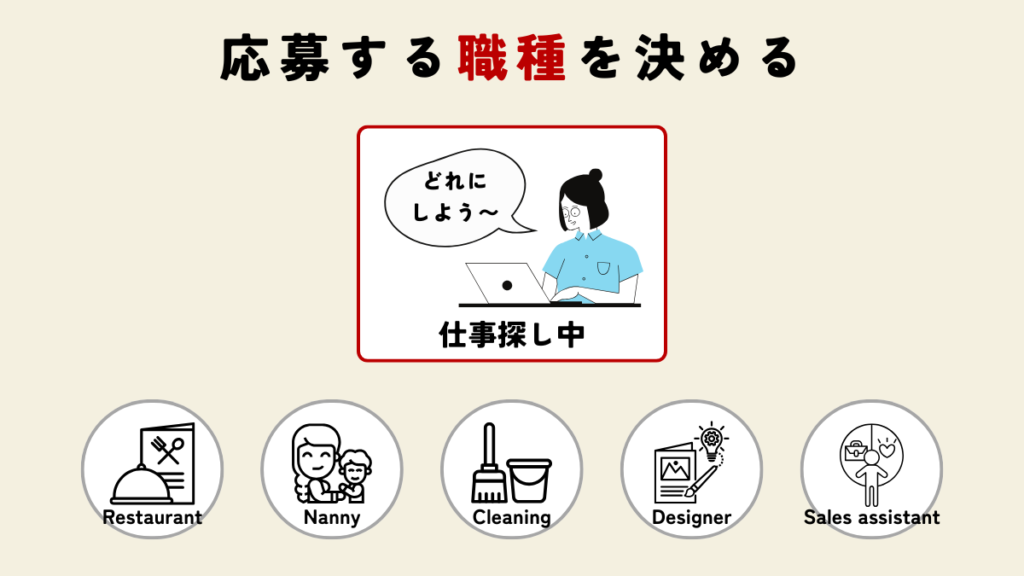 応募する職種を決める