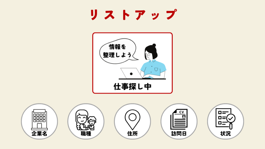 リストアップ