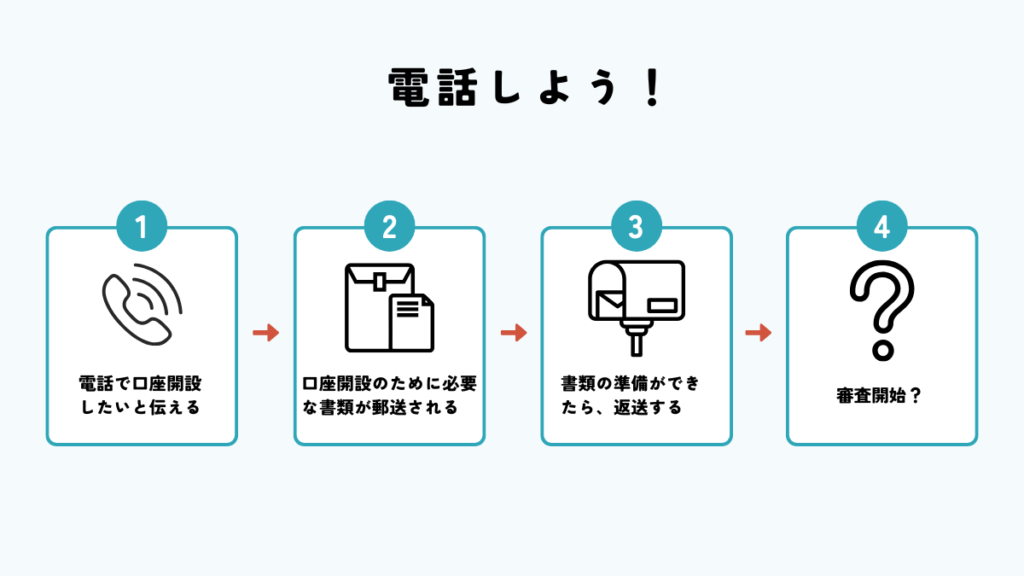 手続きの流れ