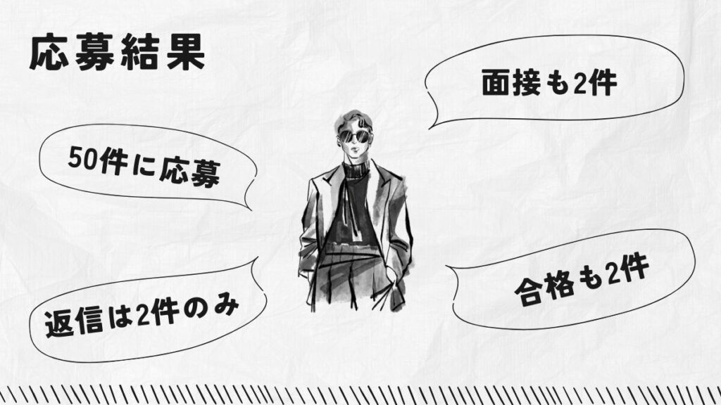 応募結果