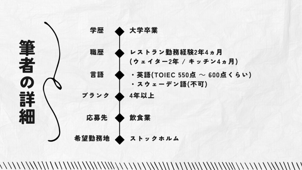 応募時点の筆者の詳細