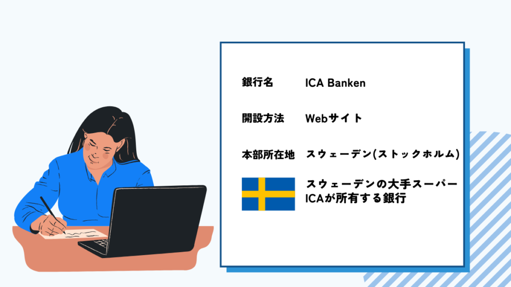 ICA Banken