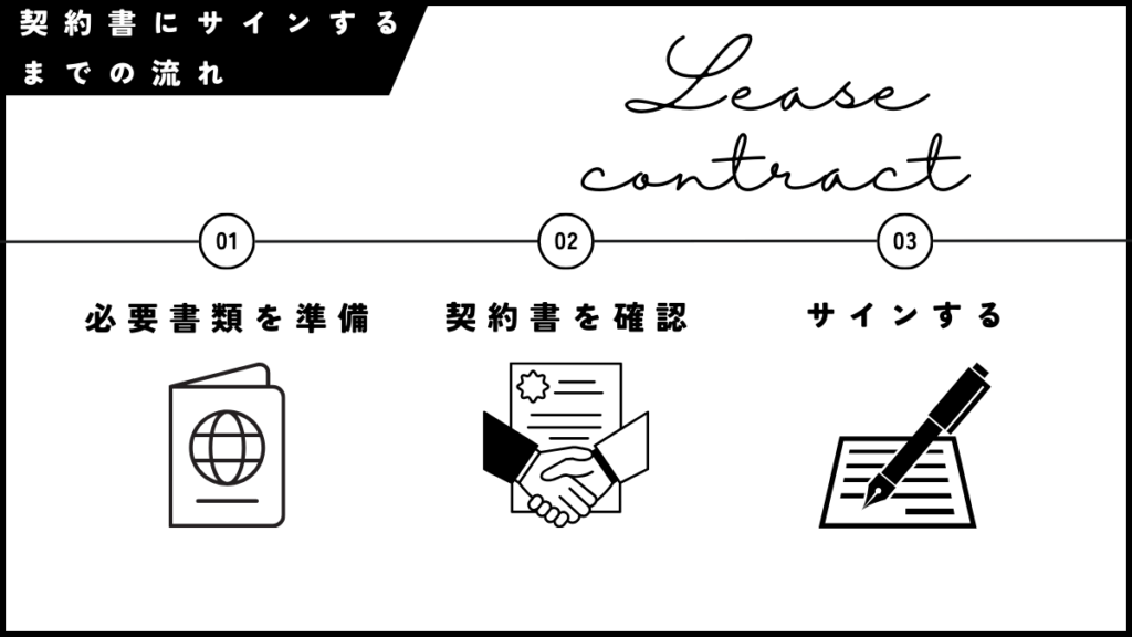 部屋の契約書にサインするまでの流れ