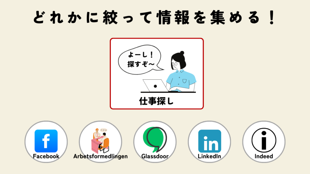 現地で仕事を探すのに役立つSNS&Webサイト5選