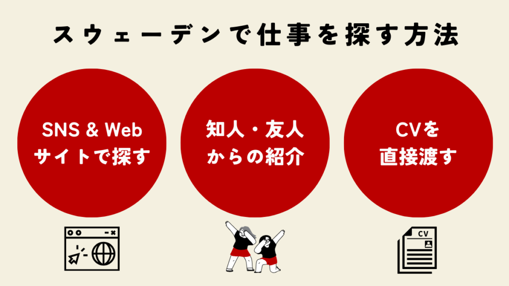 スウェーデンで仕事を探す方法