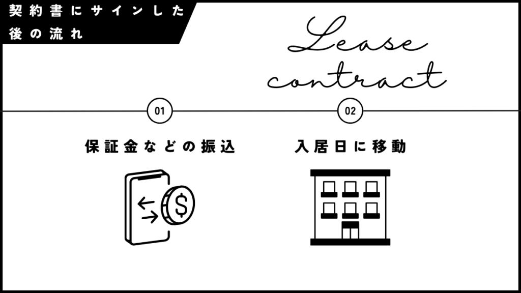 部屋の契約書にサインした後の流れ
