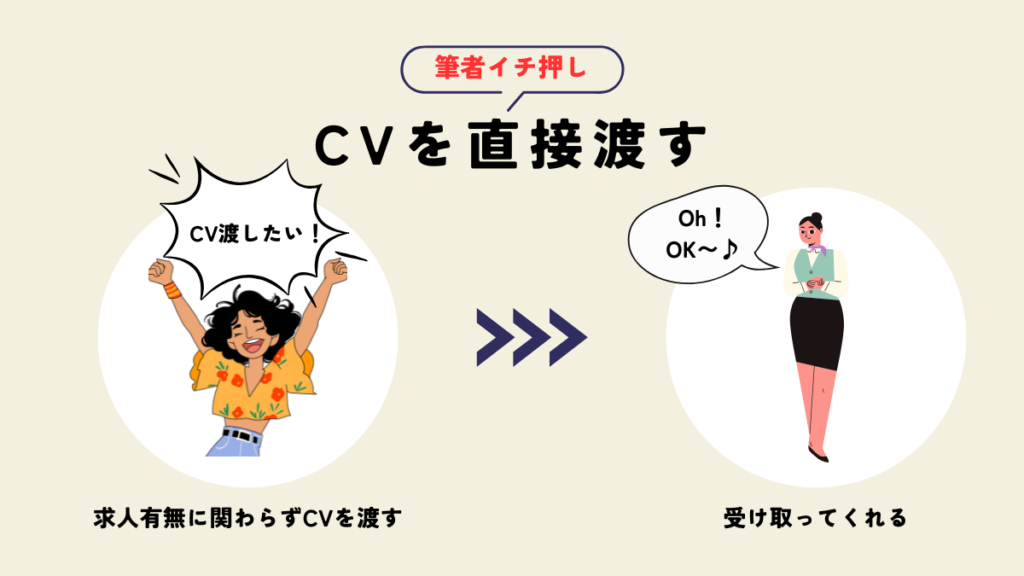 CVを直接渡す