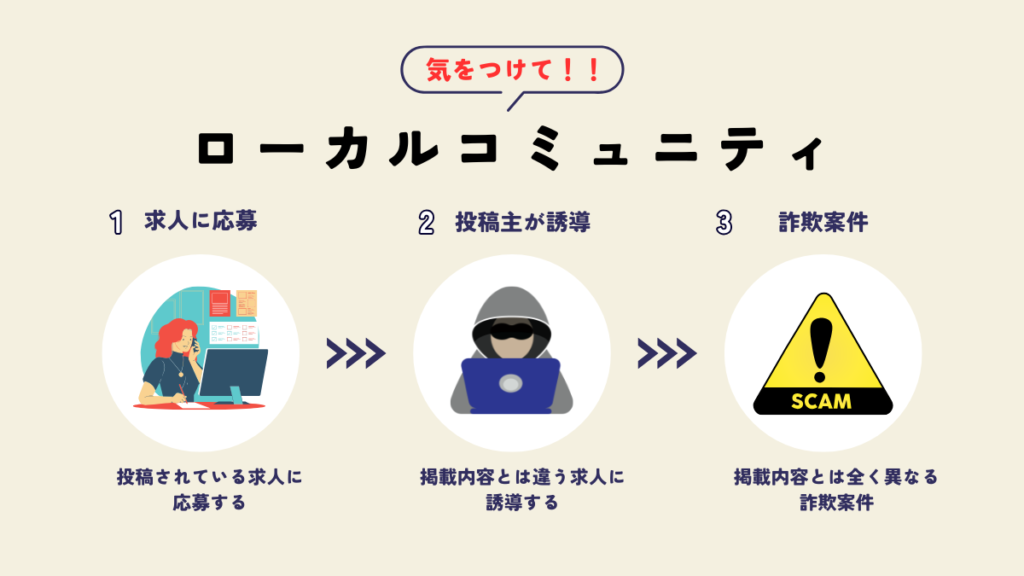 たくさんのローカルコミュニティ