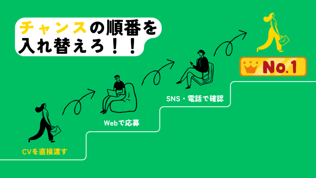 チャンスをもらえるのは直接会った人!?