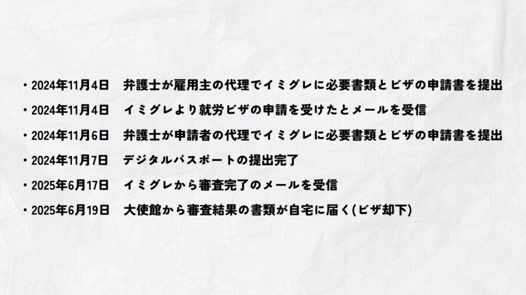 審査結果が出るまでの時系列