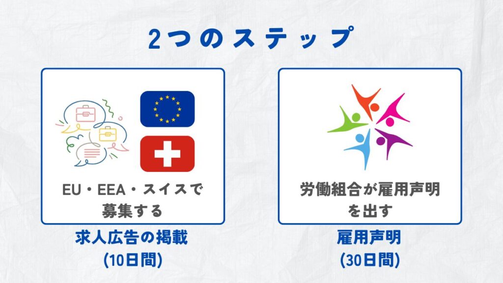 2つのステップ