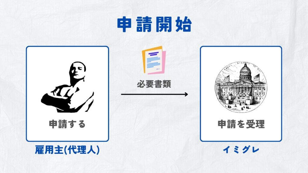 スウェーデンで就労ビザを申請