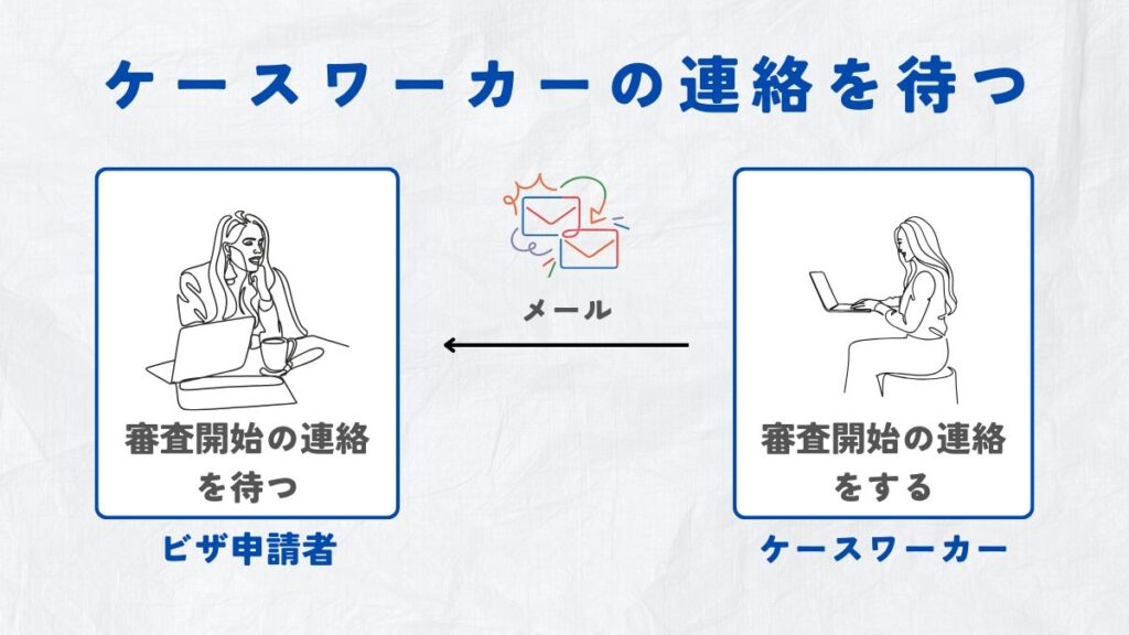 ケースワーカーの連絡を待つ