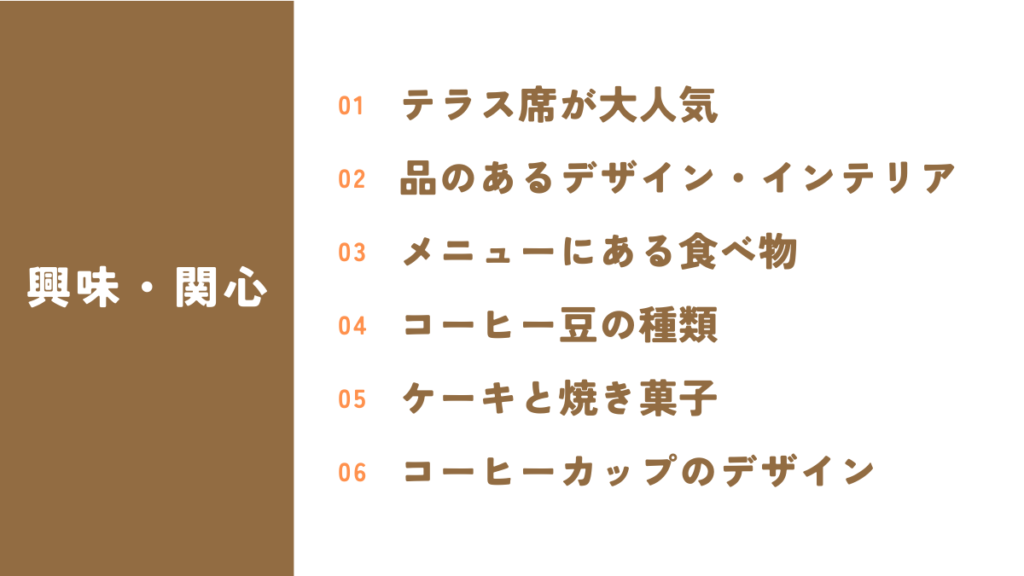 カフェについて興味・関心を持ったコト