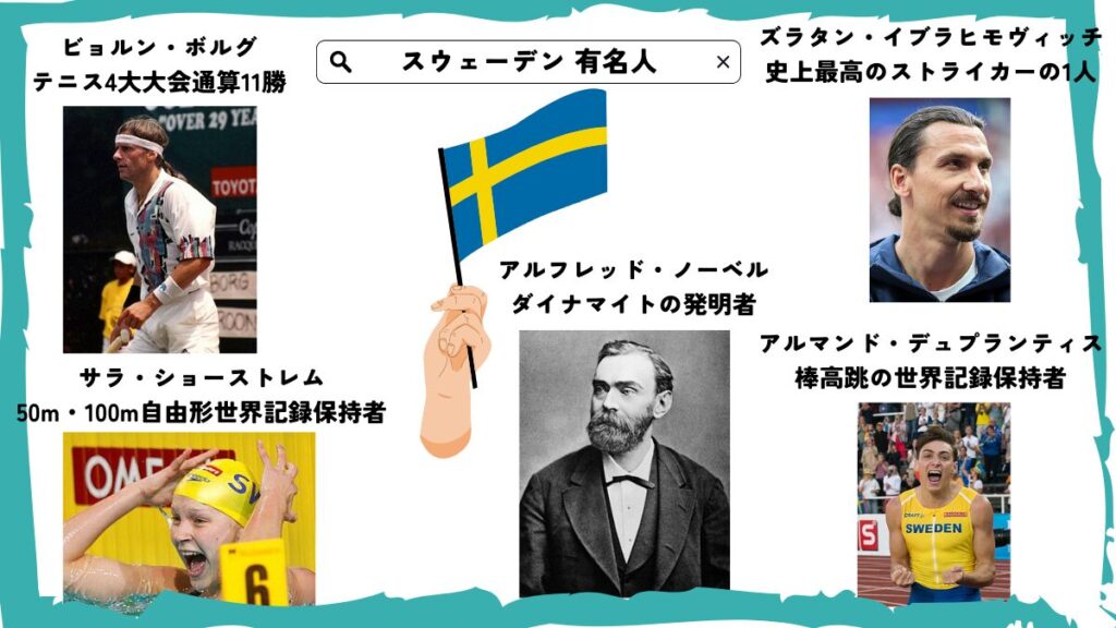 スウェーデンの有名人