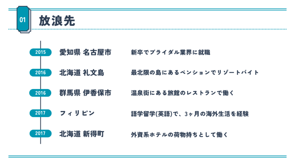 大学卒業後の放浪先