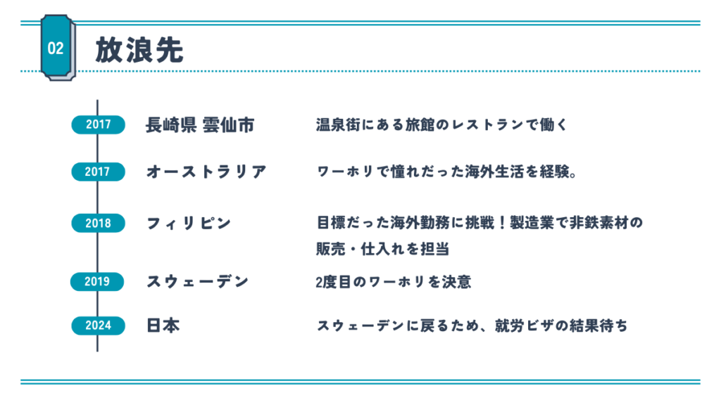 大学卒業後の放浪先