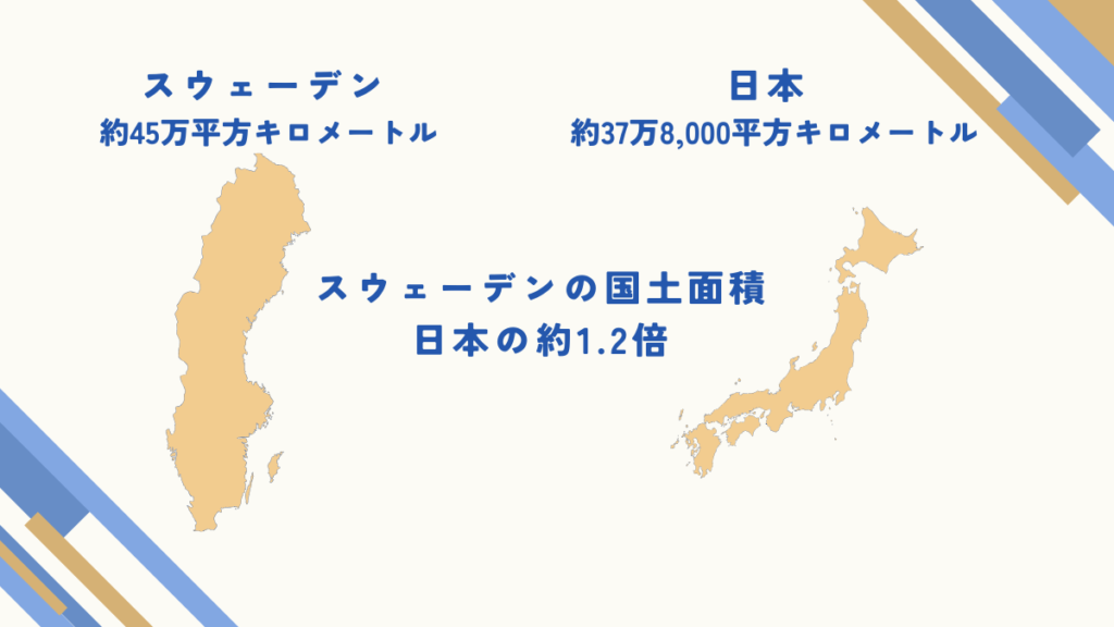 国土面積