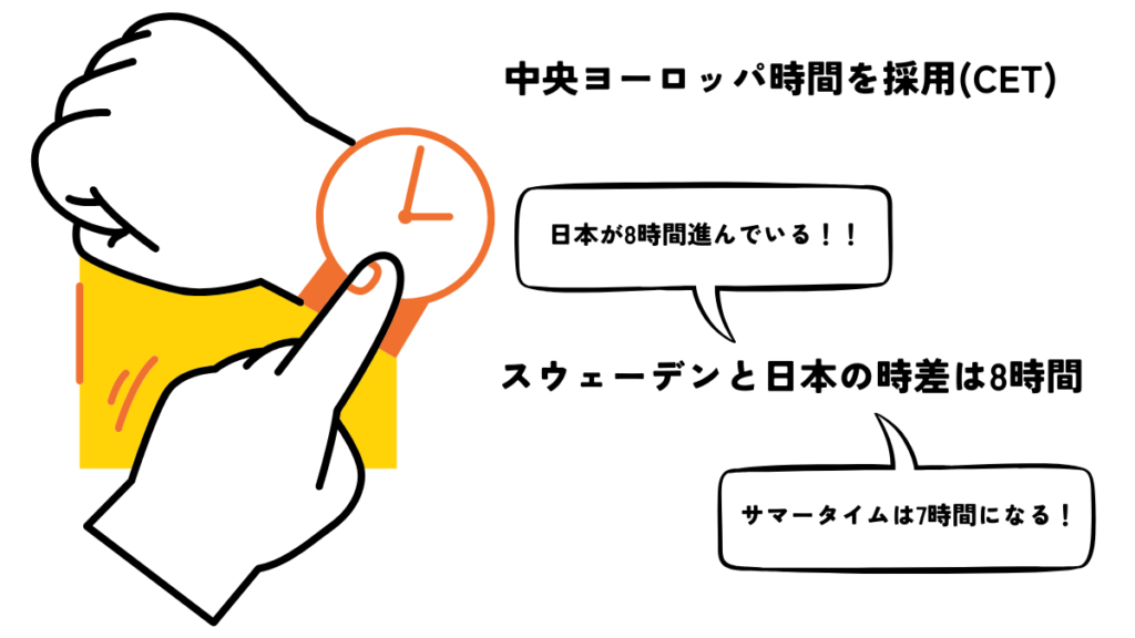 時差